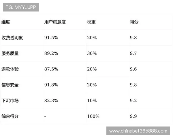 bet365网站用户评价与口碑分析真实用户体验分享 bet365网站用户评价与口碑分析真实用户体验分享