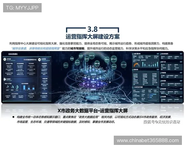 365电子平台结合大数据技术实现智能化的电子商务管理 365电子平台结合大数据技术实现智能化的电子商务管理