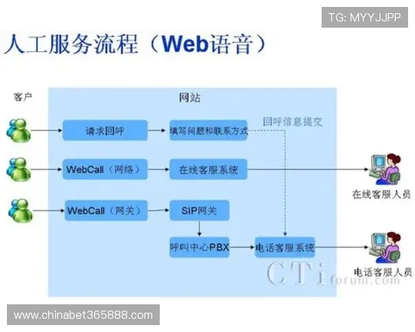 xwinbet真人平台客户服务体系介绍以及常见问题解决方案